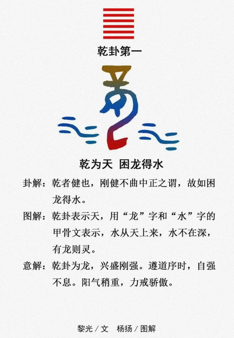 甲骨易言牌app